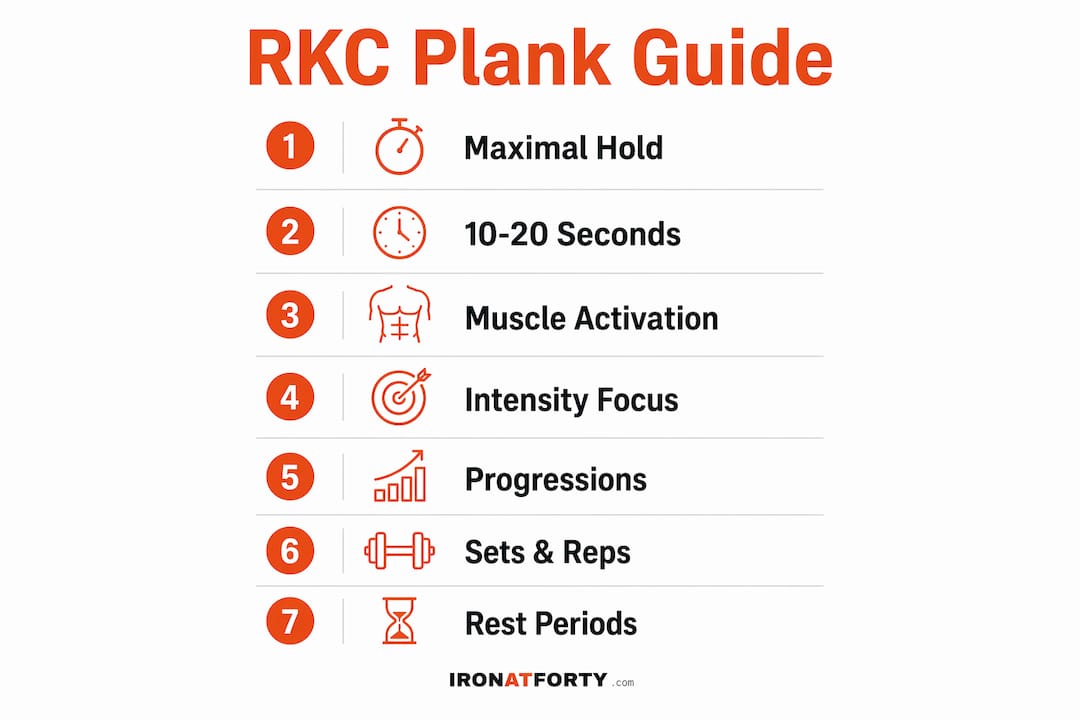 Infographic showing RKC plank key points